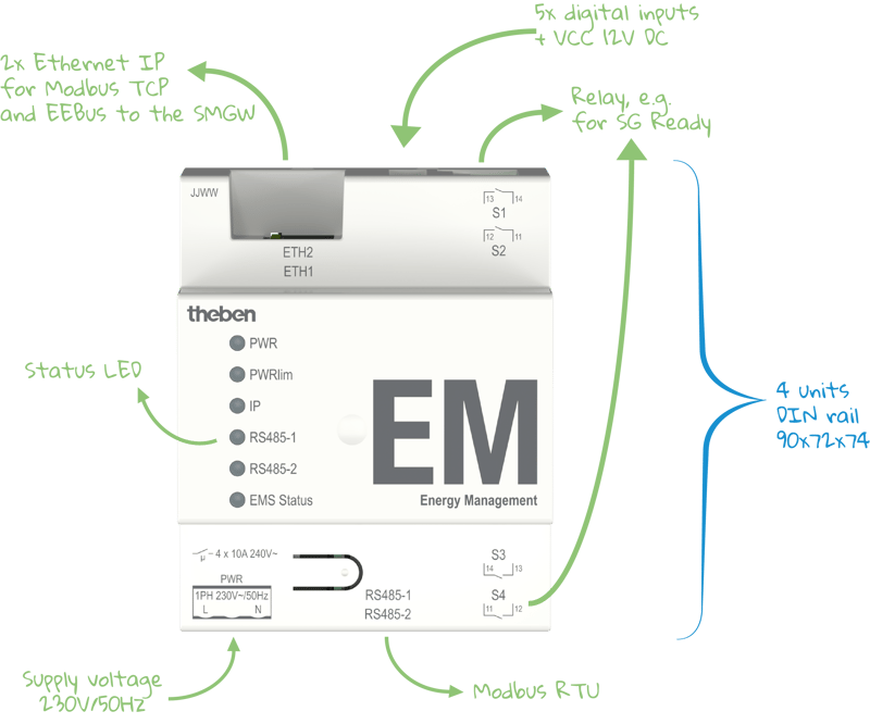HEMS Device HEMS Device